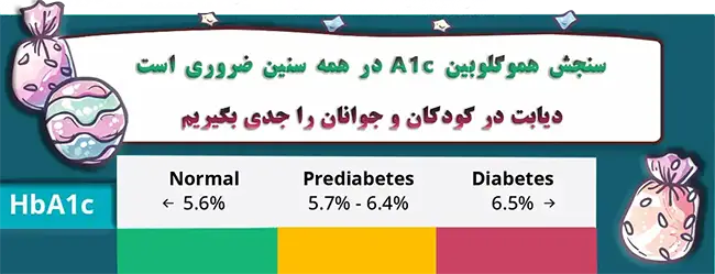 هموگلوبین A1c