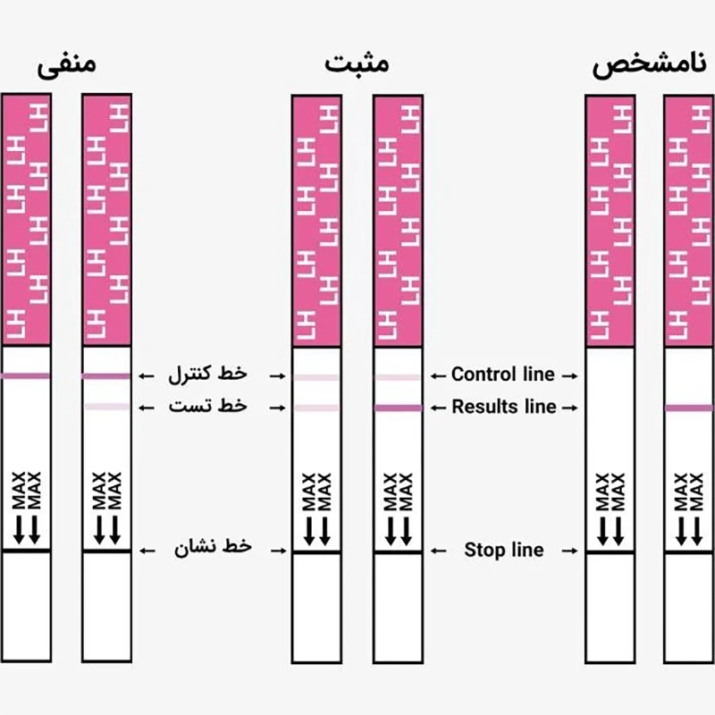 کیت تست تخمک گذاری مکس 14 بسته 5 عددی